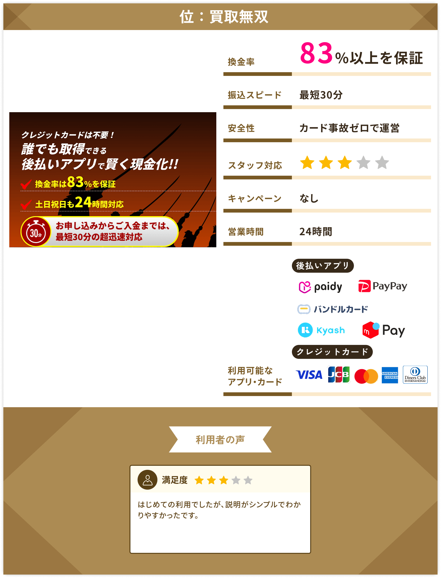 買取無双